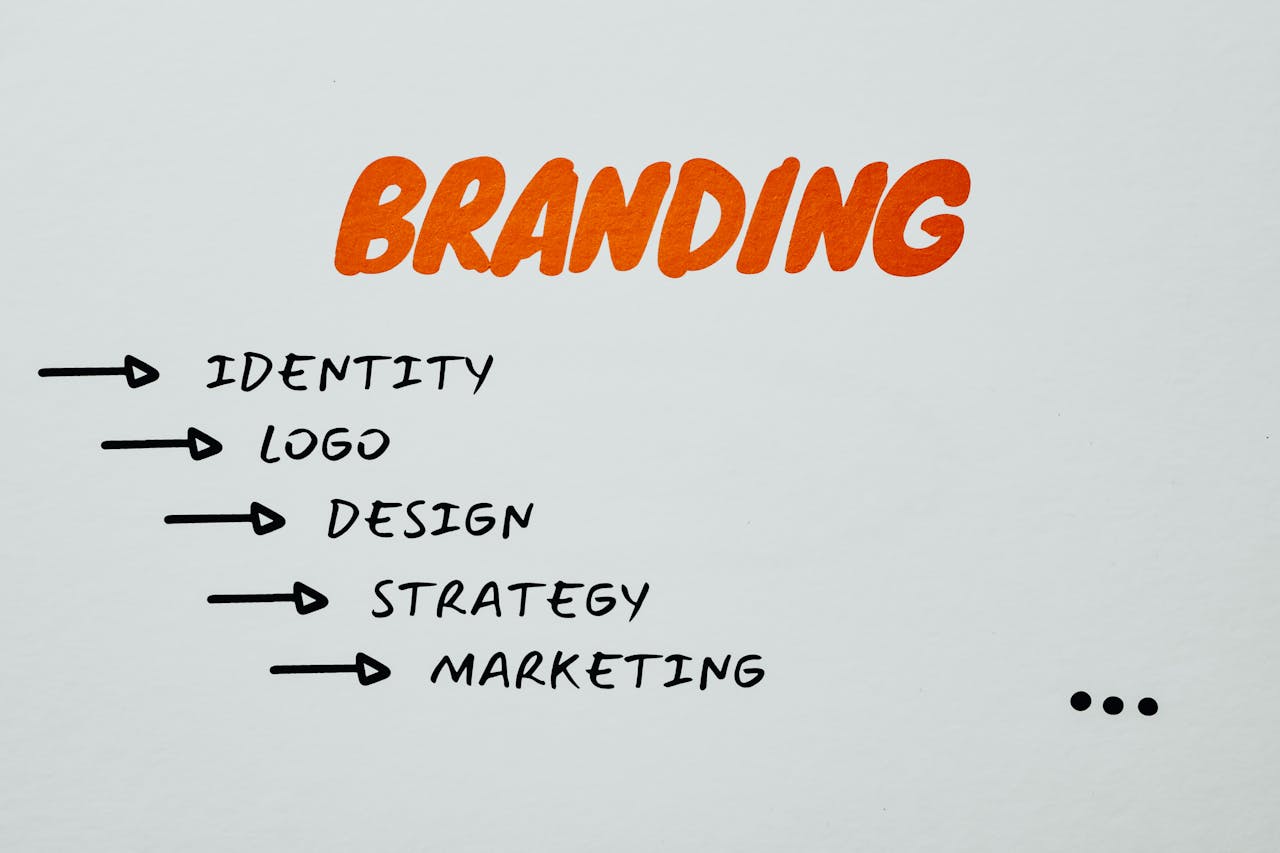 mobile-02 Visual representation of branding, identity, and marketing strategies.